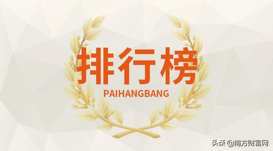 【独家】618大战结束:热门产品排行榜TOP 10