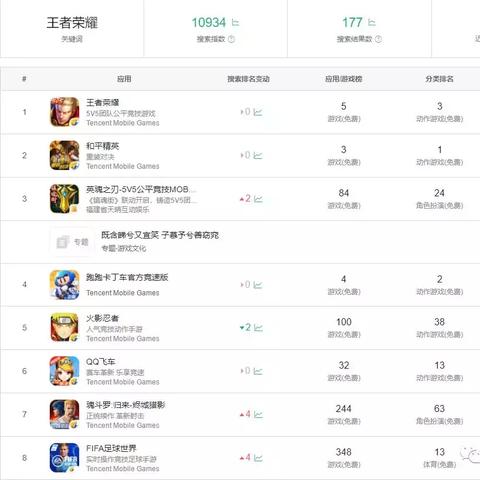 沈阳和平区的小区相关长尾关键词有哪些