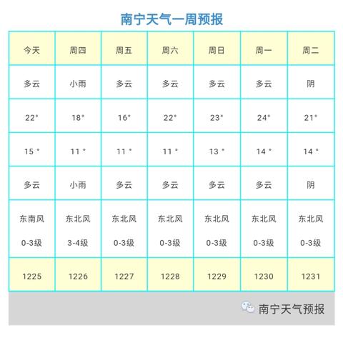【南宁未来30天天气预报】南宁未来一个月天气情况查询