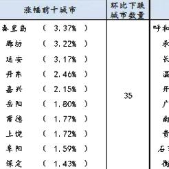 兰州市哪里有卖二手手表