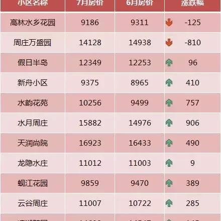 苏州常熟周庄房价的长尾关键词有哪些