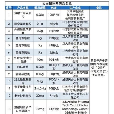 福建药械采购网的相关长尾关键词有哪些