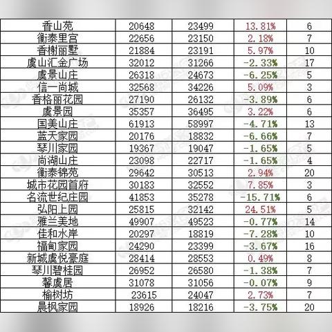 苏州常熟房价价格的长尾关键词有什么