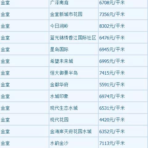 成都市四川彭州房价的长尾关键词有什么