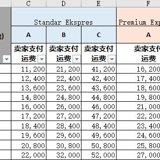 跨境电商平台利润多少的相关长尾关键词是那些