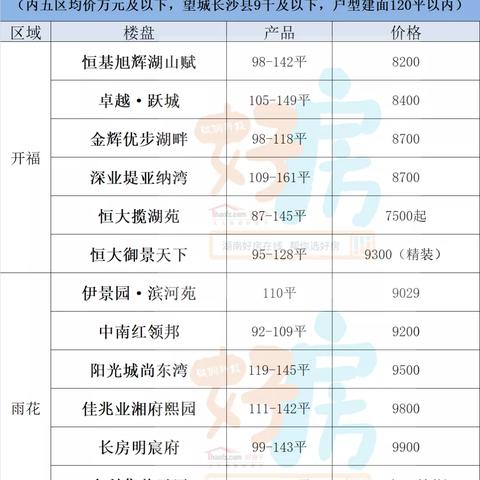 长沙145路公交车路线图相关长尾关键词有哪些