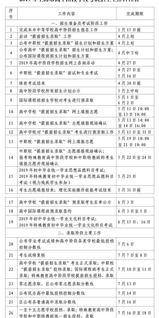 上海中考有哪些降分录取政策？最多可降20分