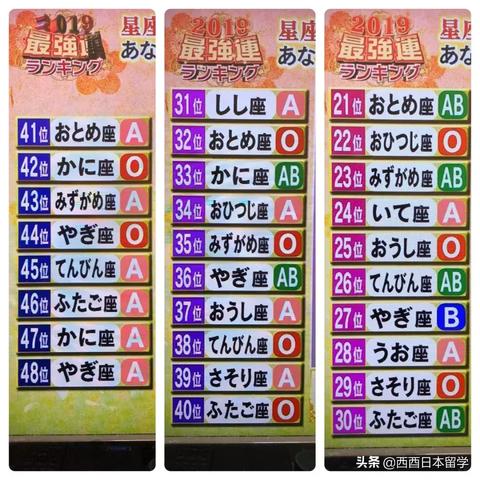 生肖加血型运势怎么样(生肖血型星座配对)