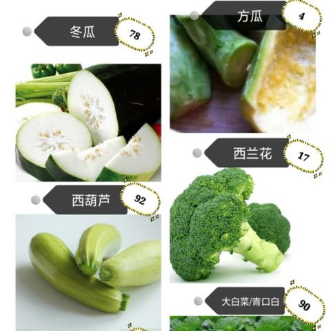 【儿歌大全英文食物水果名称,英文儿歌水果食物名称儿歌】