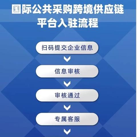 跨境女装哪里采购好