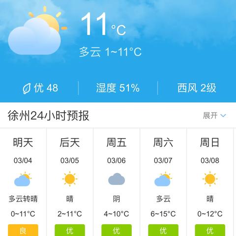 徐州天气预报报的长尾关键词有什么