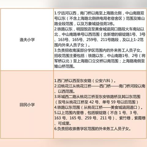 桂林市学区生怎么报志愿