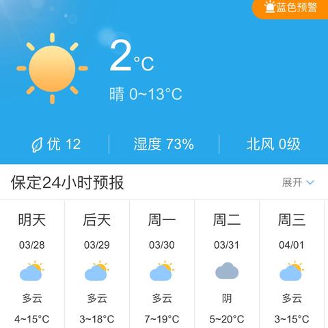 保定市未来的天气的长尾关键词有什么