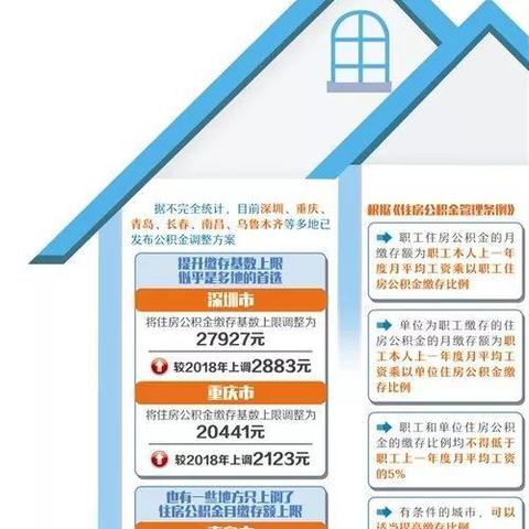 长春市职工社保缴纳基数是多少