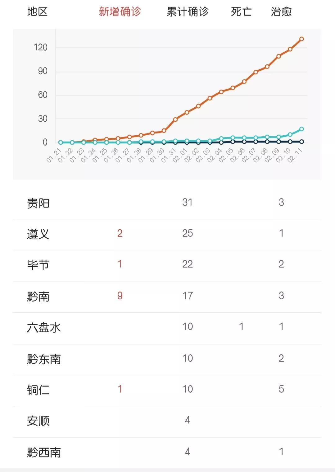 贵州贵阳新增1例确诊病例
 ,贵州贵阳新增1例本土确诊