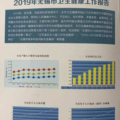 无锡市天视力怎么样