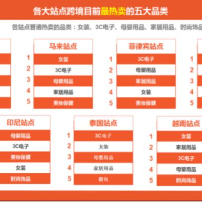 跨境电商虾皮选品平台的相关长尾关键词是那些