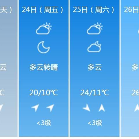 芜湖天气预报：未来15天的气象变化及生活建议-第3张图片-其人生活百科