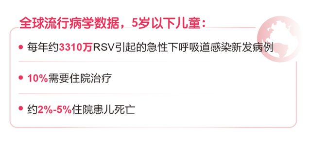 呼吸道合胞病毒是什么