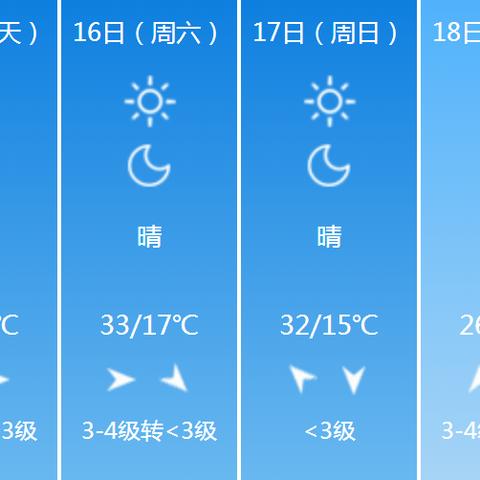 【河南未来30天天气预报】河南未来一个月天气情况查询
