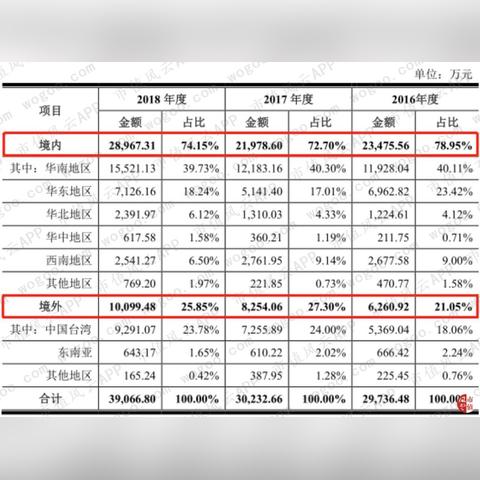 清溢光电怎么样？