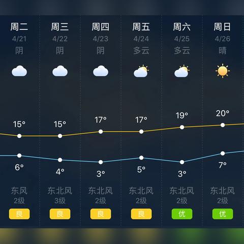 兰州兰州天气预报15天的相关长尾关键词有哪些
