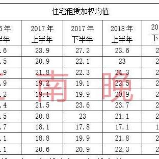 江苏无锡市社会平均工资的长尾关键词有哪些