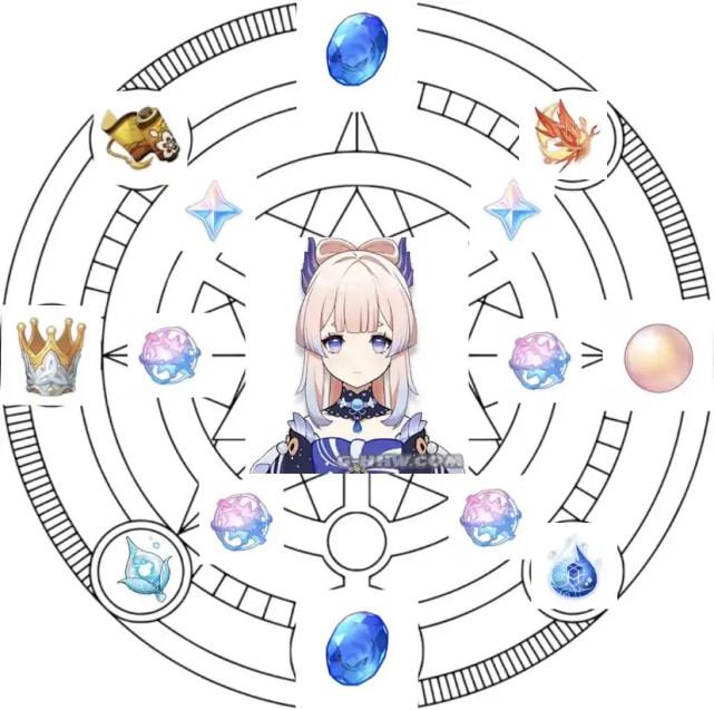 在原神中怎么获得多个原石（原神如何获得更多原始石）