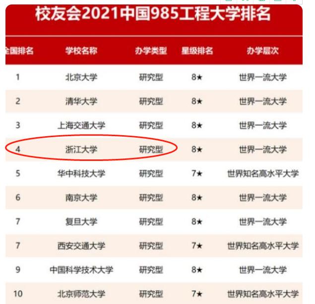 中国大学排名榜:顶尖学府与潜力黑马的全解析