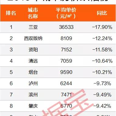 四川省成都市资阳县房价的长尾关键词有什么