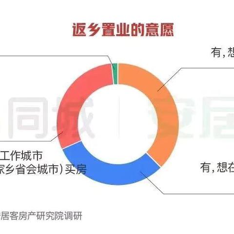 沈阳市城区人口指的是哪个范围
