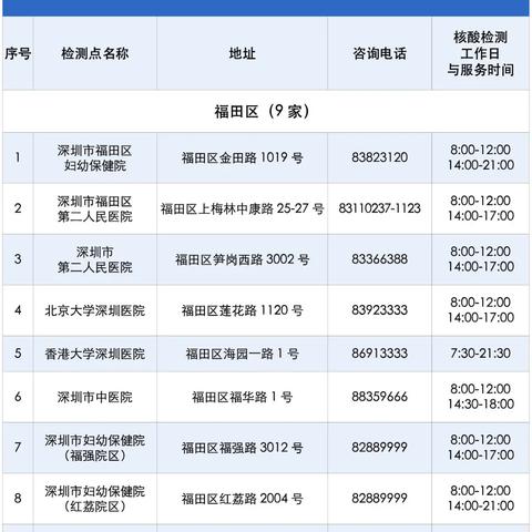 广州市预计什么时候解封