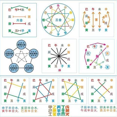 命理中天干地支哪个重要_天干地支谁的作用大(天干地支谁更重要)