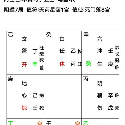 奇门遁甲九宫格方位图解(奇门遁九宫格全图)