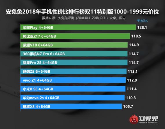 [双11手机排行榜分析]：热门手机品牌与型号推荐