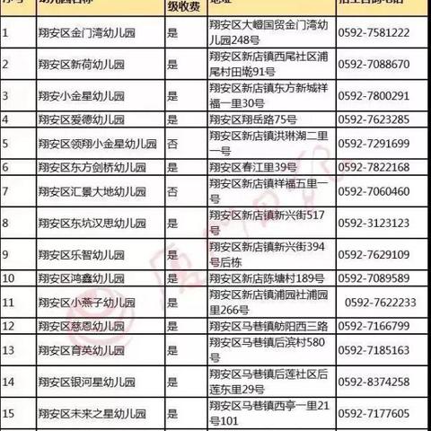 厦门市音乐学校学费多少