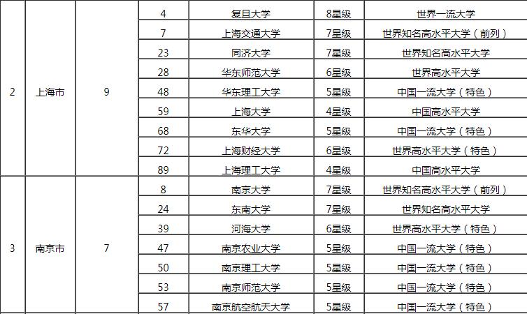中国大学排行榜单：校友会引领的高校排名分析