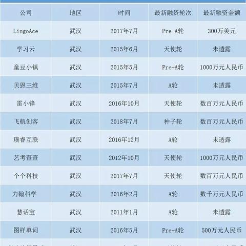 武汉教培机构排行榜？