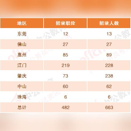 广东佛山市公务员基本工资的长尾关键词有哪些