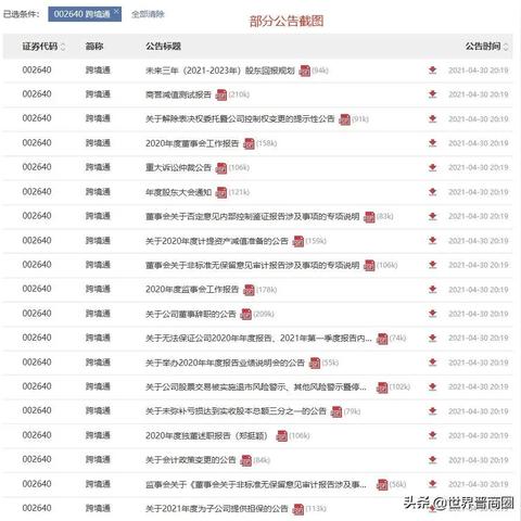 跨境电商为什么st