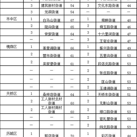 2025.12.16济南今天空气质量指数怎么样