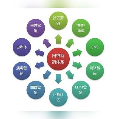 seo实现途径有哪些