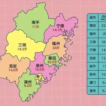 厦门市农村结婚彩礼多少