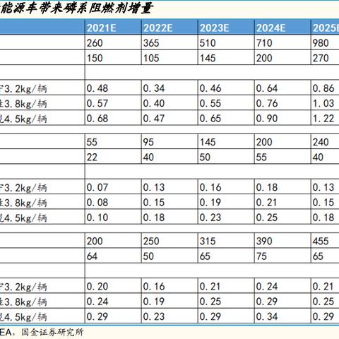 桂林环氧阻燃剂售价相关长尾关键词有哪些