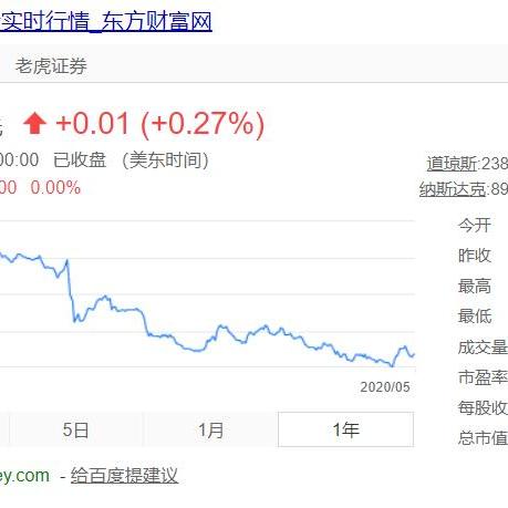 海外电商亏损原因是什么 相关的长尾关键词是那些 