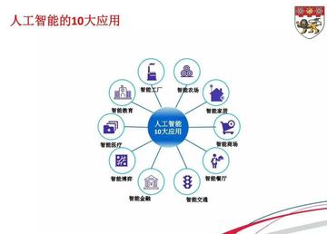 人工智能是指什么