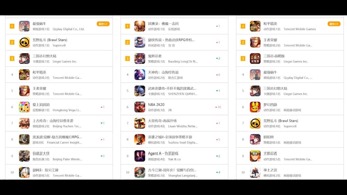 怎么用谷歌注册原神（米哈游的成就）