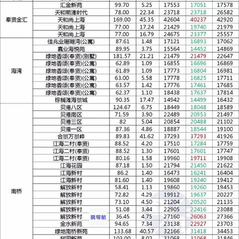 上海卖房需要缴哪些税费