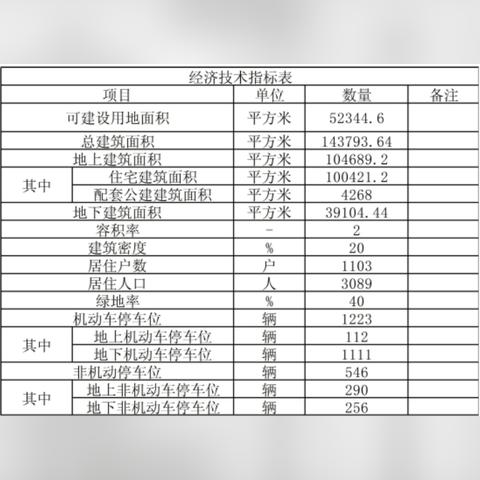 天津北辰国企宿舍怎么样