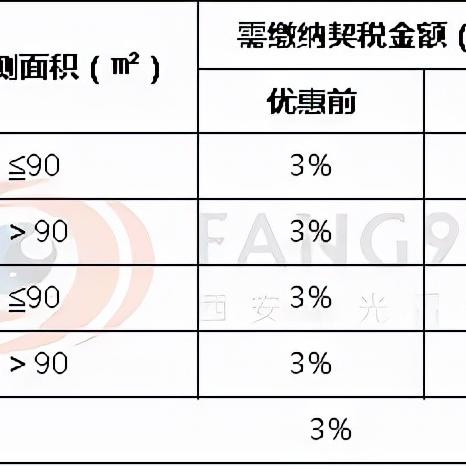 西安市买房子退契税怎么退